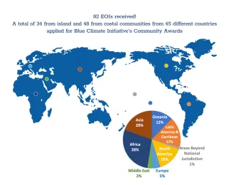 Expression of Interest from all over the world