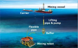 deep sea mining impacts